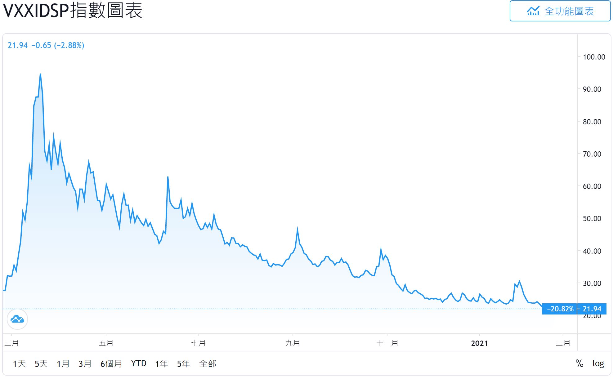 2021.02.24阿正Vix晴雨表