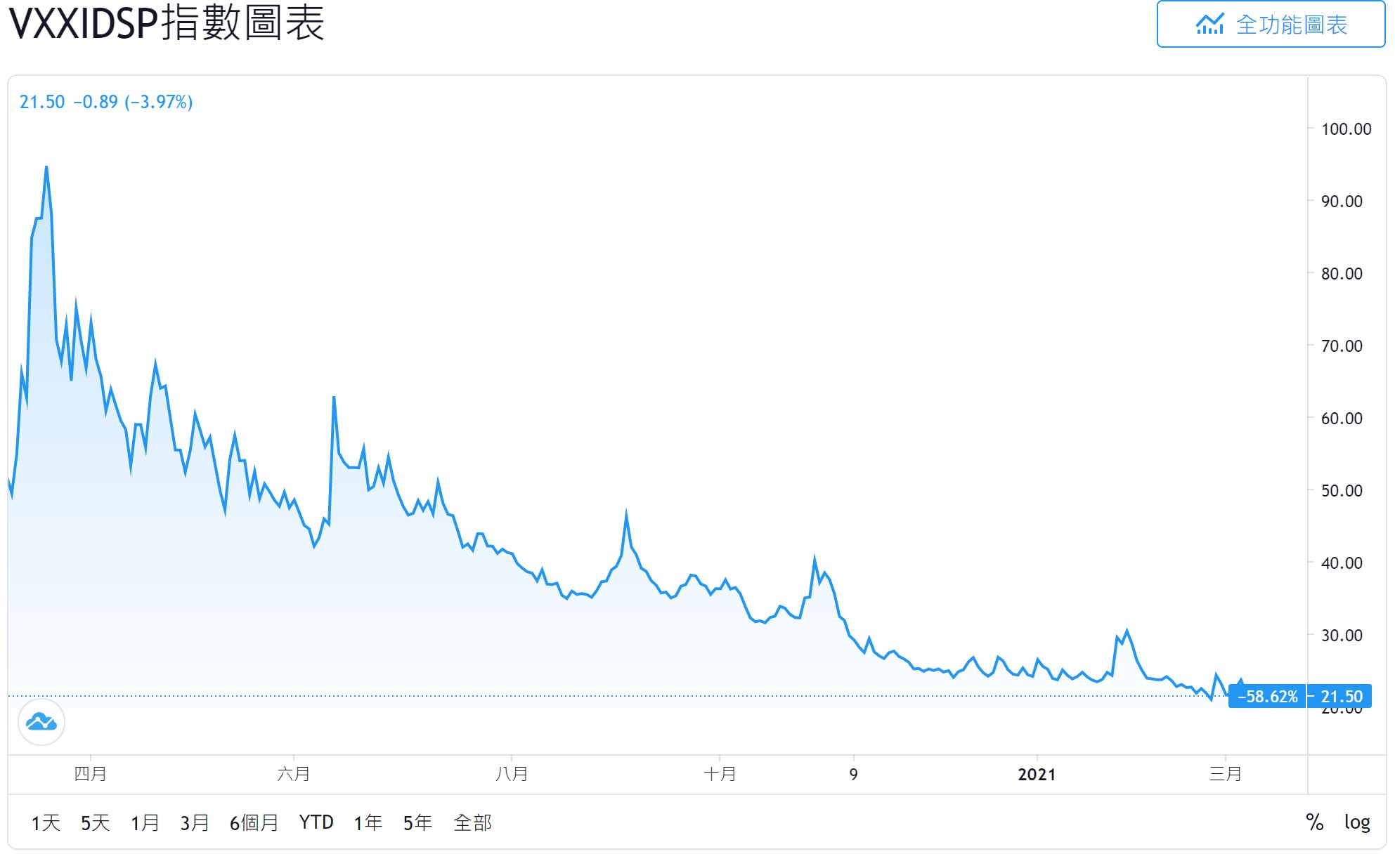 2021.03.10阿正Vix晴雨表