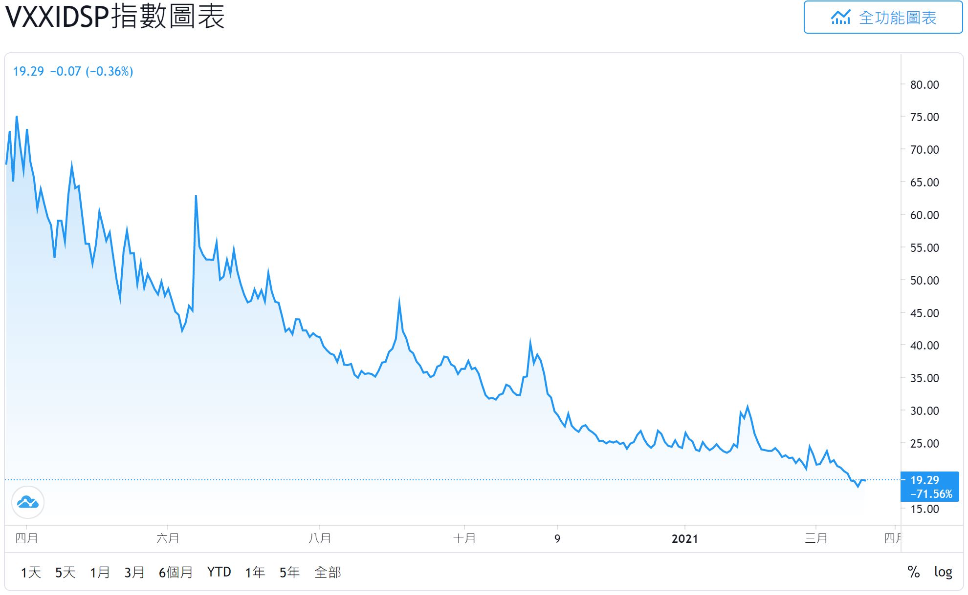 2021.03.19阿正Vix晴雨表