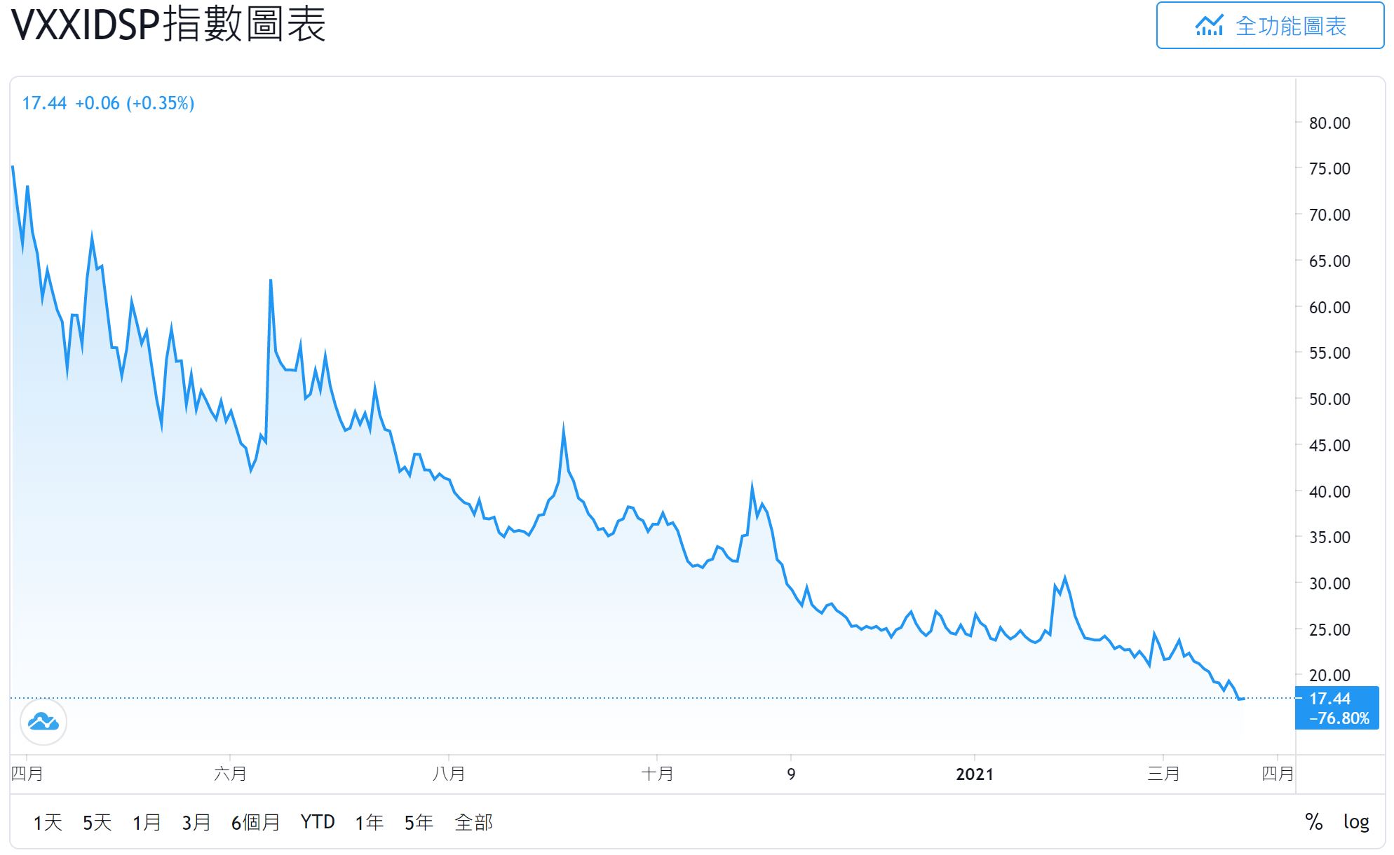 2021.03.23阿正Vix晴雨表