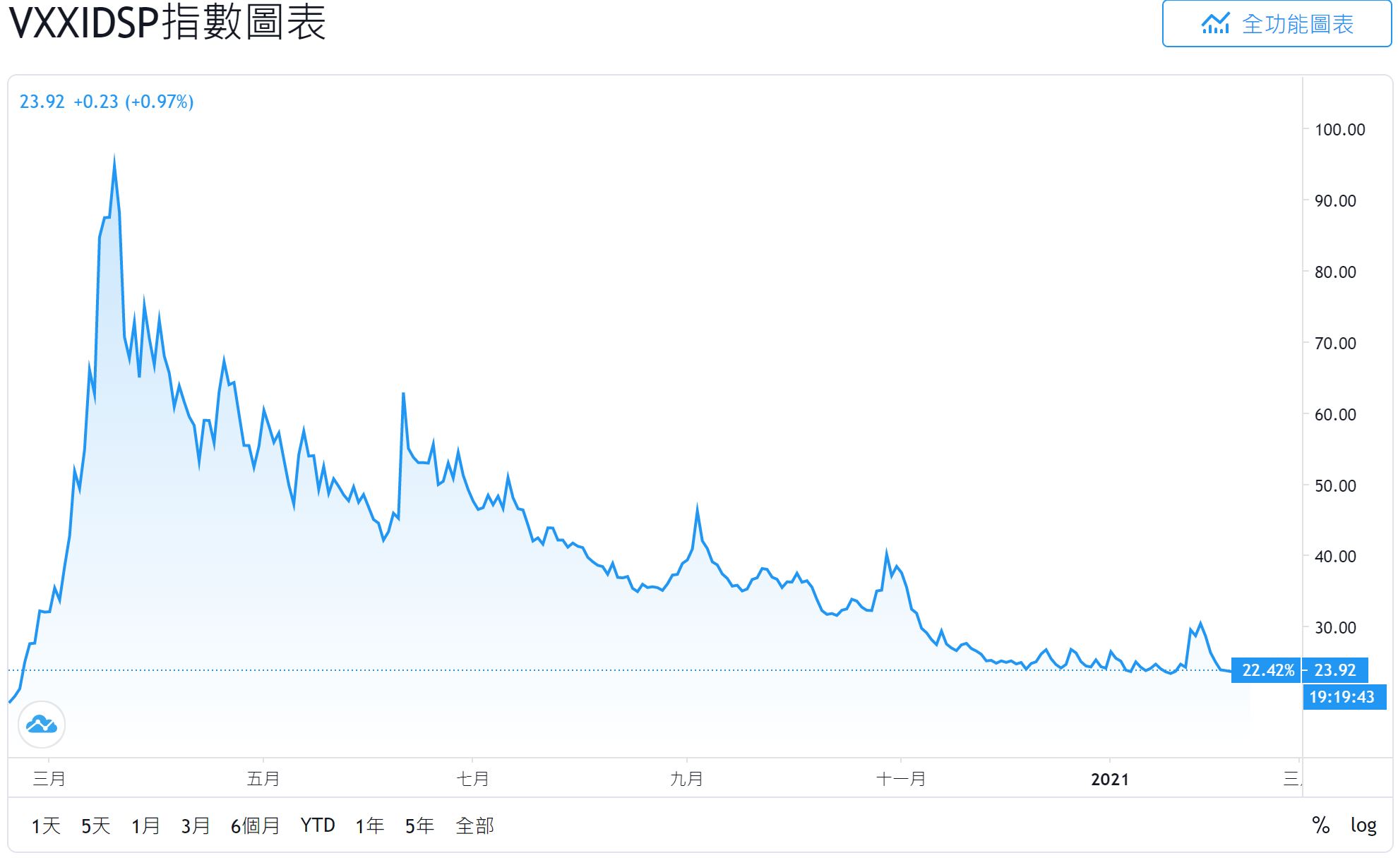 Vix 恐慌 指数 行情 (99) 사진
