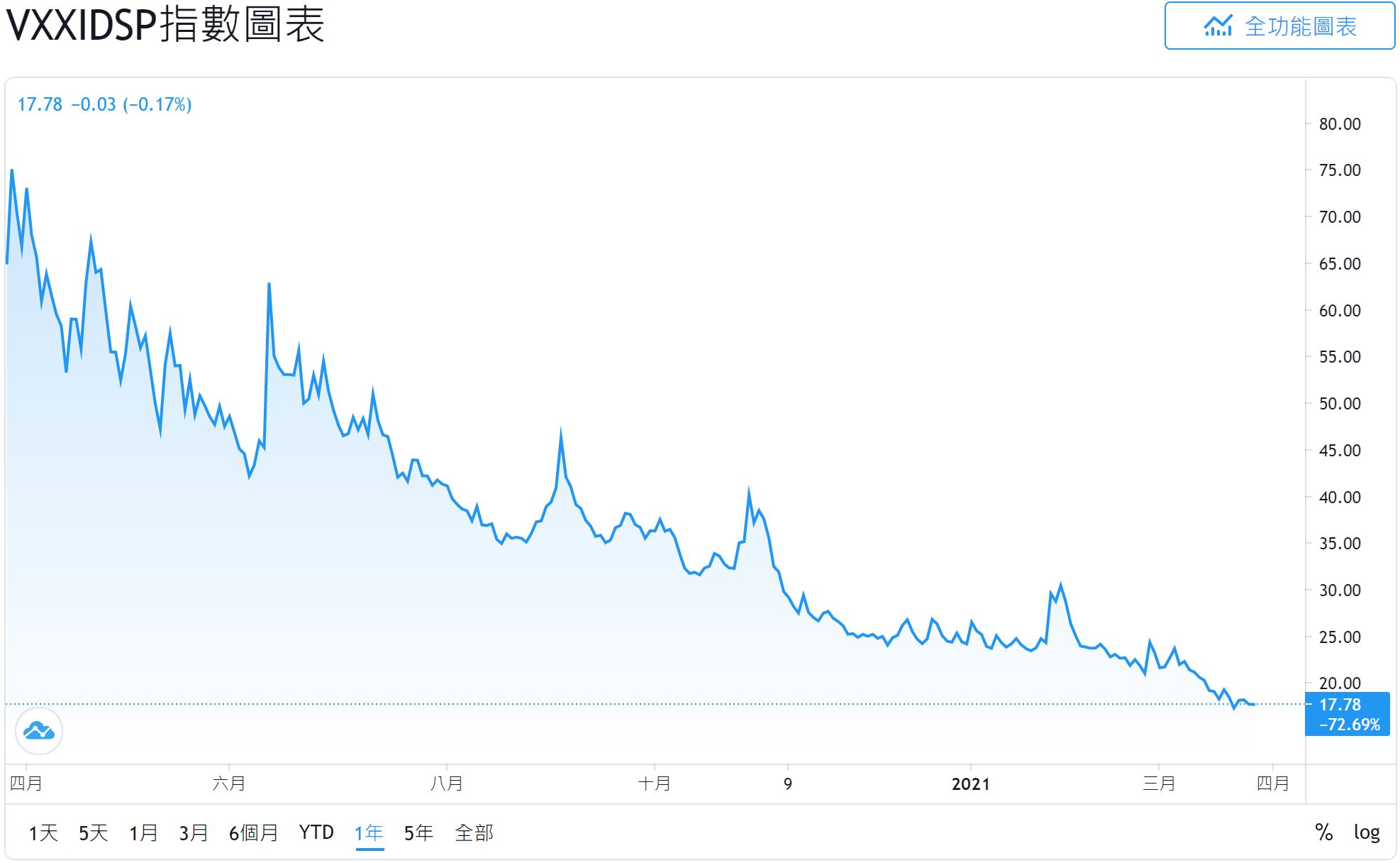 2021.03.26阿正Vix晴雨表