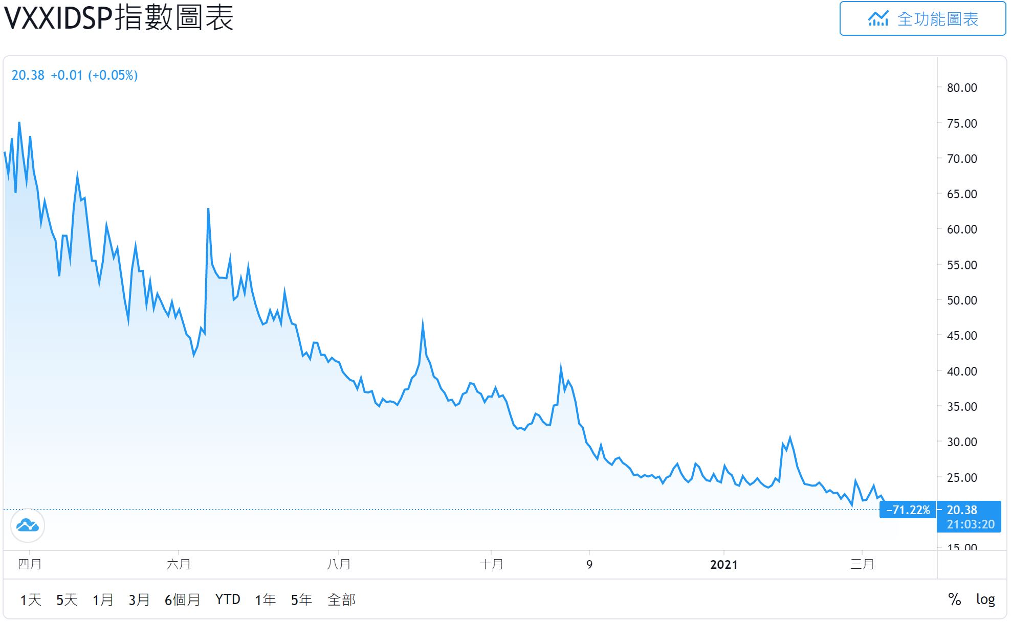 2021.03.15阿正Vix晴雨表