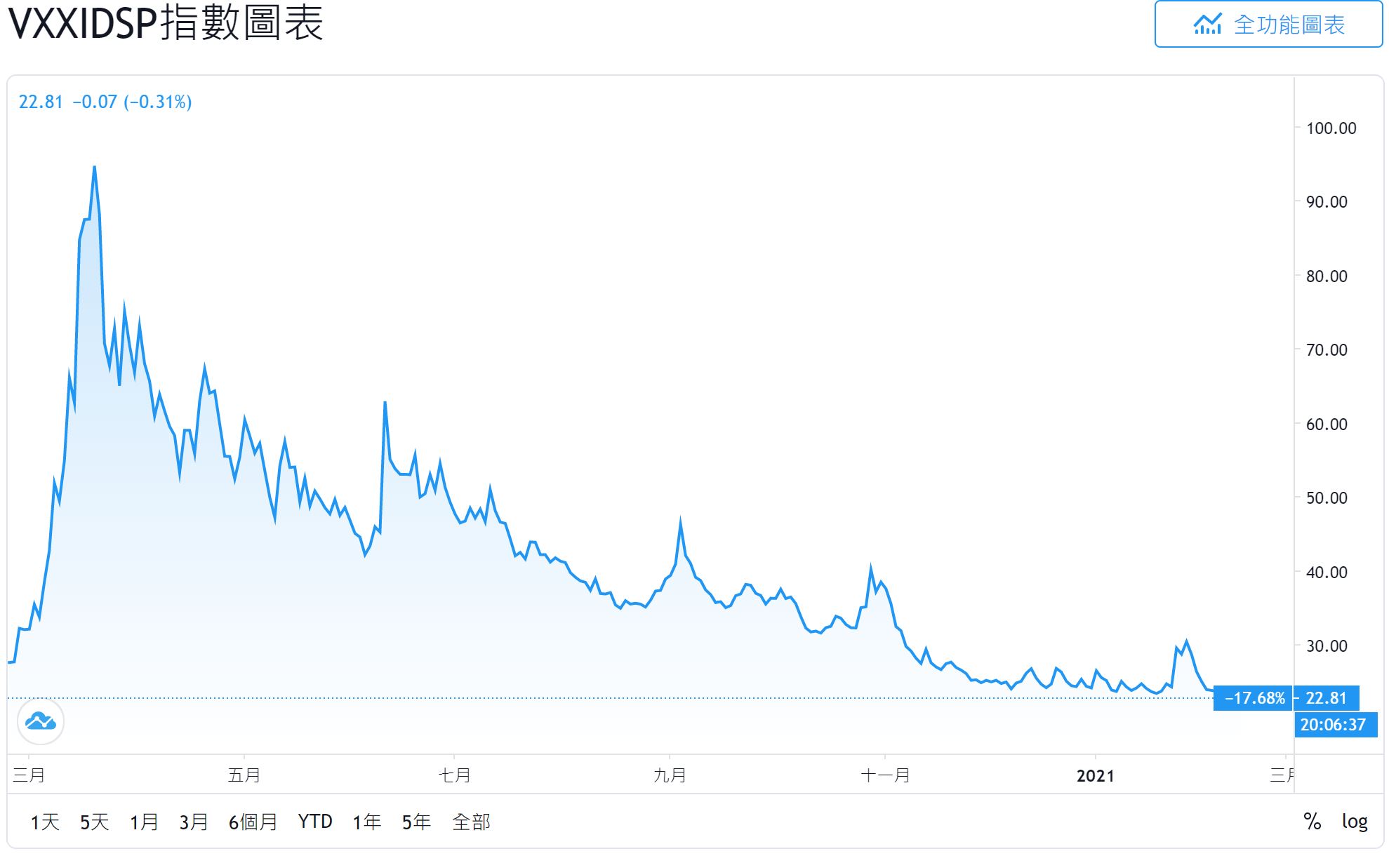 2021.02.16阿正Vix晴雨表