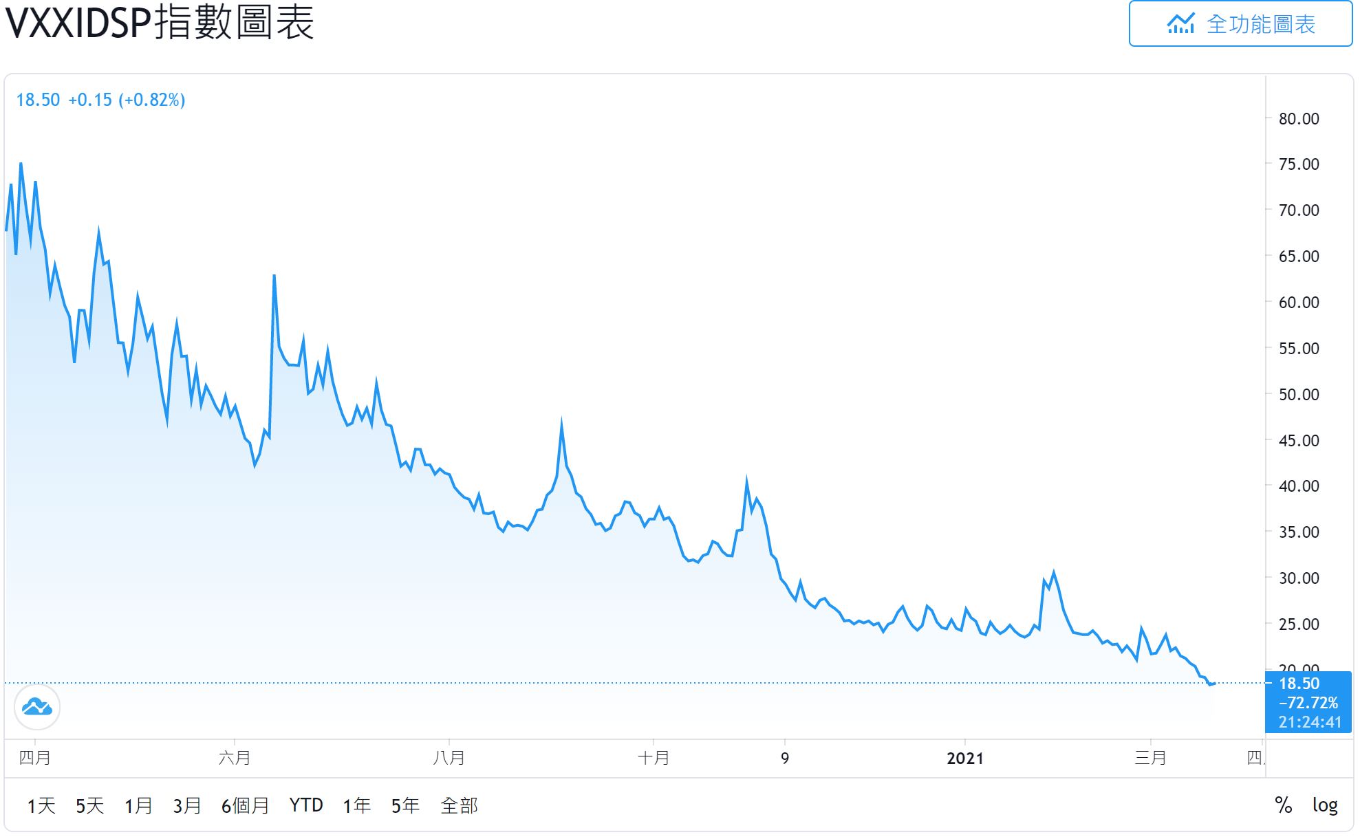 2021.03.18阿正Vix晴雨表