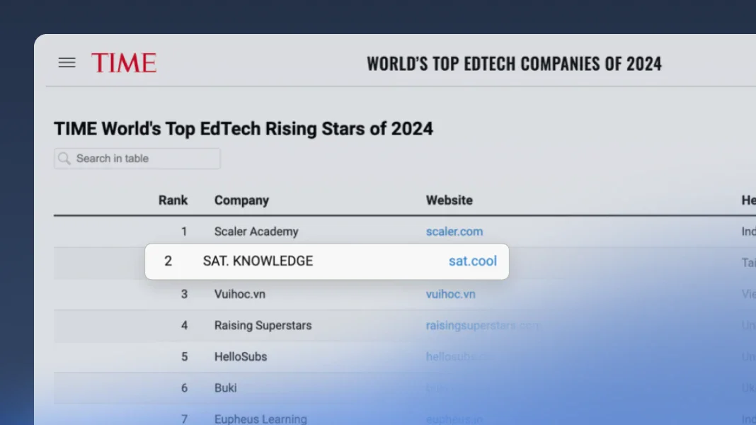 美國時代雜誌認證