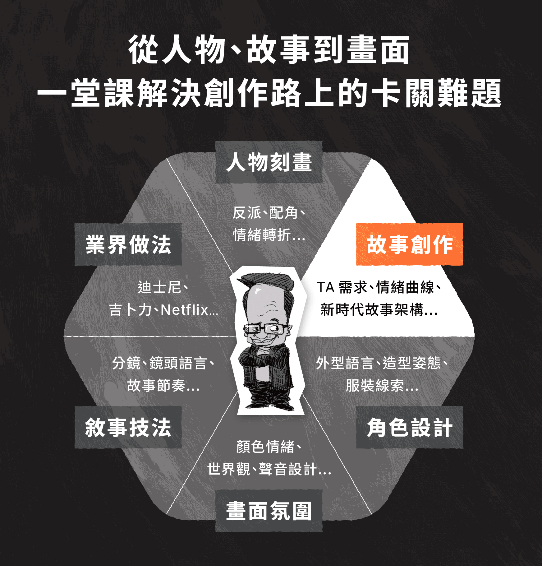 【Jeff Ranjo線上課程】好萊塢故事腦實戰｜打造讓市場買單的作品｜知識衛星