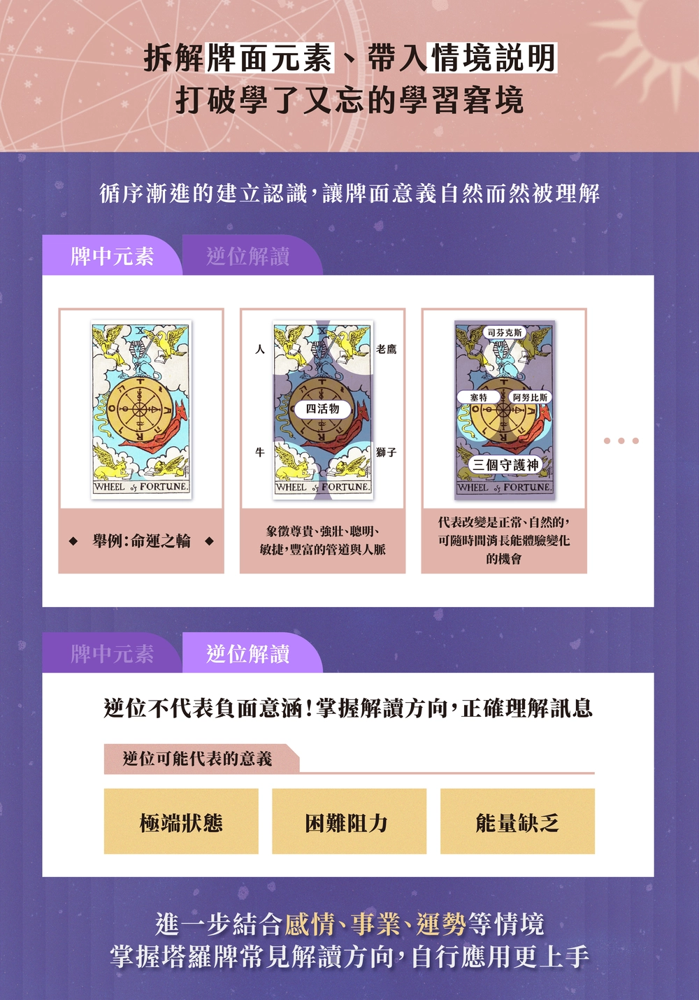 米薩小姐線上課程】米薩小姐的塔羅解答之書｜成為自己的占卜師