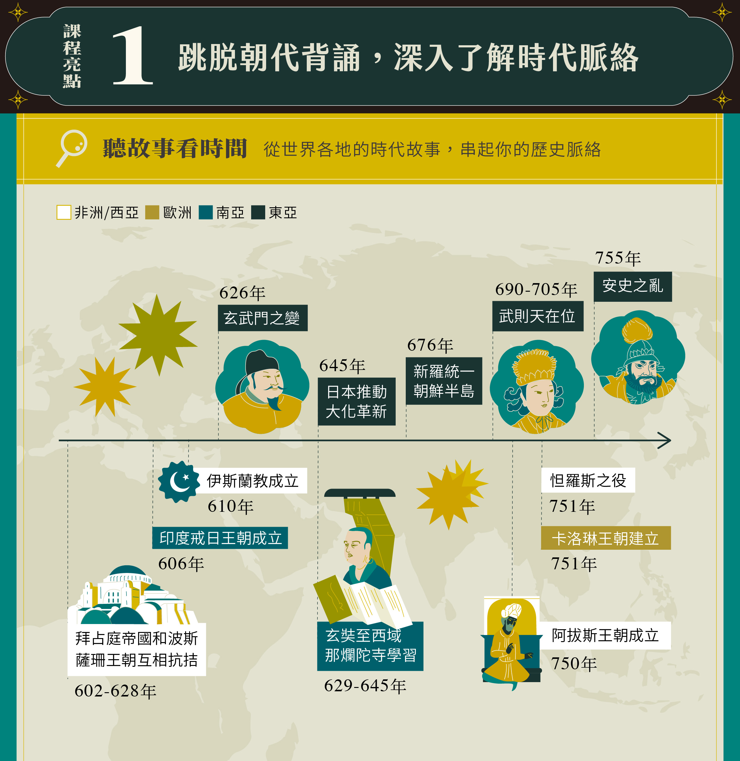 涂豐恩 世界脈絡x 議題思辨 給所有人的中國史 Sat Knowledge 知識衛星