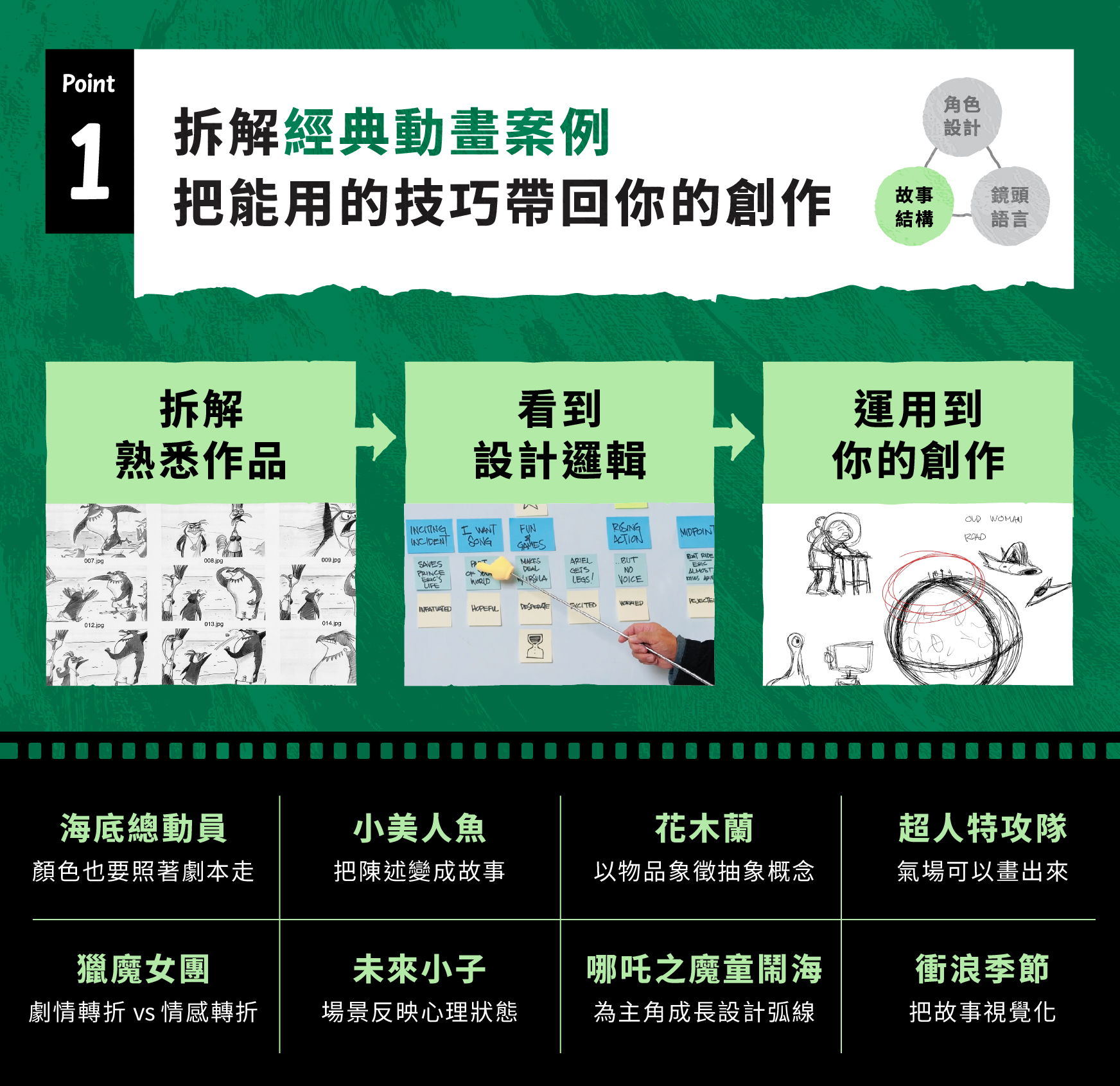 【Jeff Ranjo線上課程】好萊塢故事腦實戰｜打造讓市場買單的作品｜知識衛星