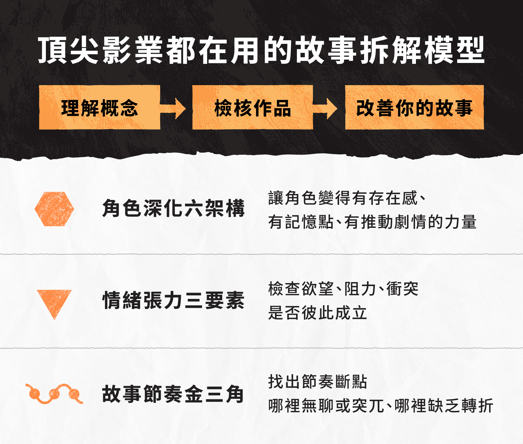 【Jeff Ranjo線上課程】好萊塢故事腦實戰｜打造讓市場買單的作品｜知識衛星
