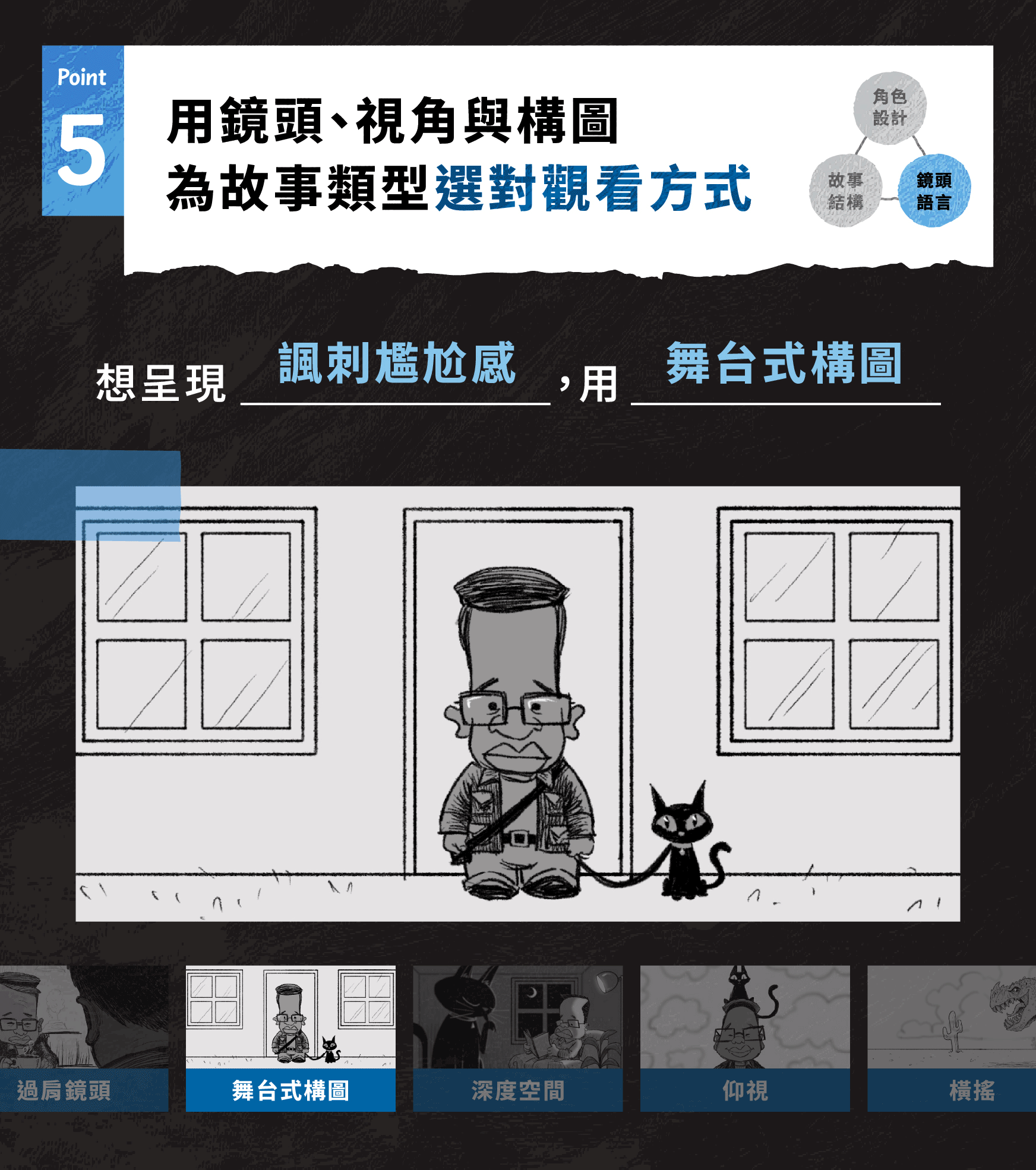 【Jeff Ranjo線上課程】好萊塢故事腦實戰｜打造讓市場買單的作品｜知識衛星