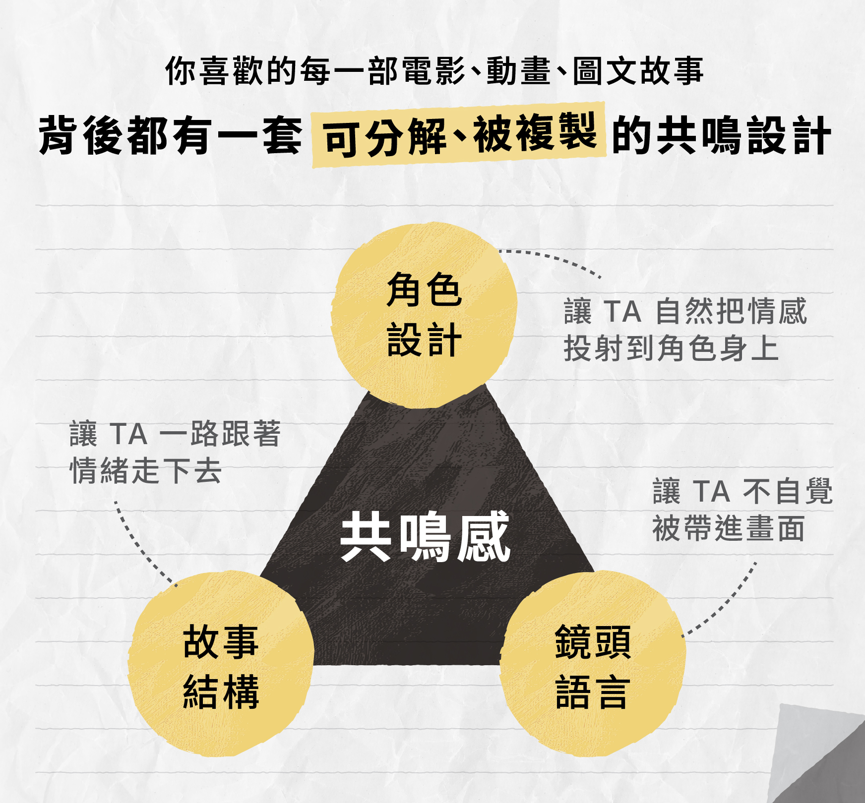 【Jeff Ranjo線上課程】好萊塢故事腦實戰｜打造讓市場買單的作品｜知識衛星