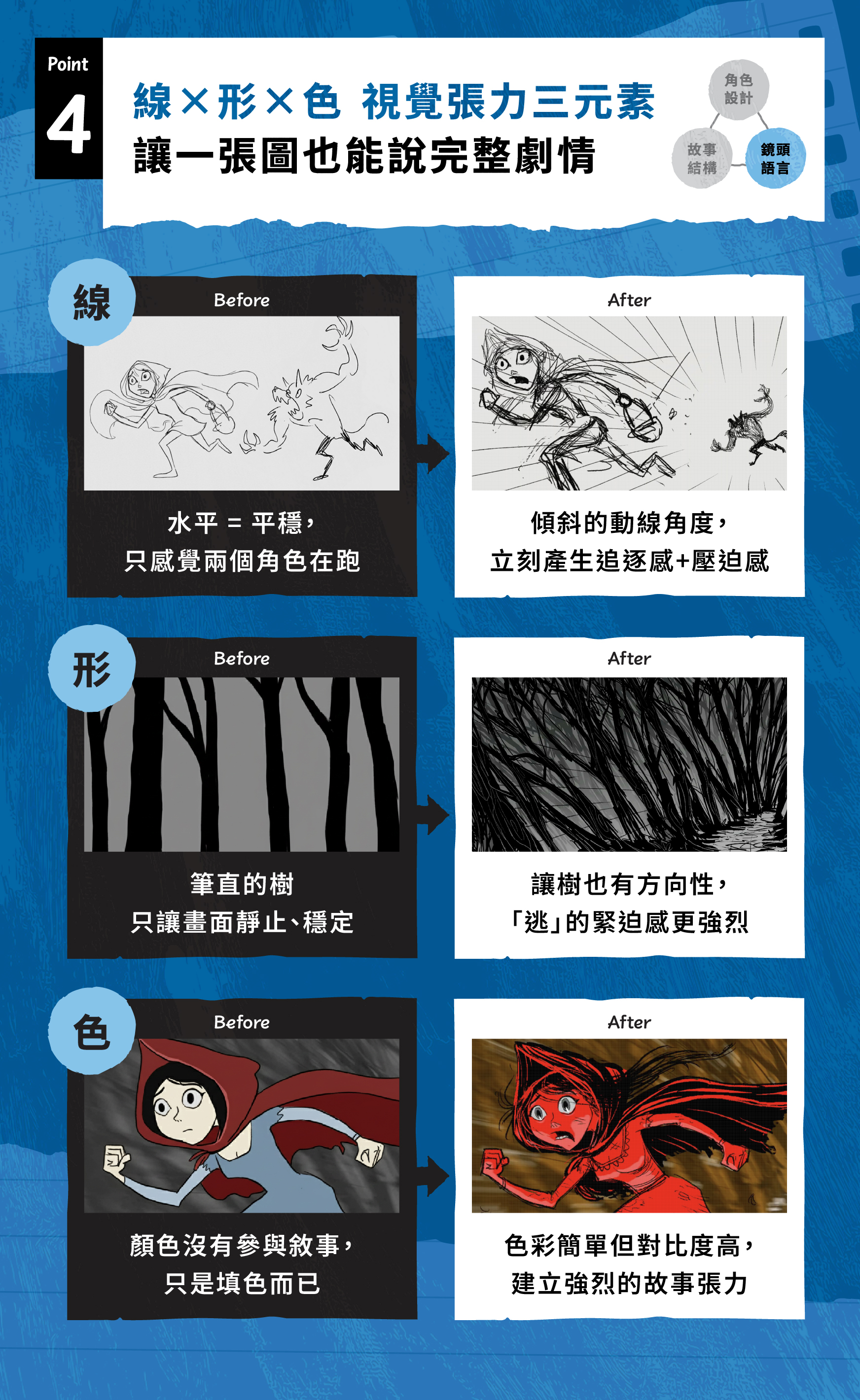 【Jeff Ranjo線上課程】好萊塢故事腦實戰｜打造讓市場買單的作品｜知識衛星